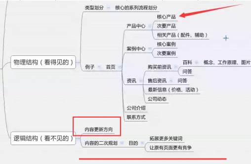 專業(yè)網站制作