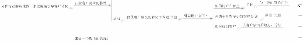 網站轉化率