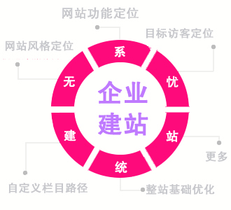 杭州企業(yè)網(wǎng)站建設
