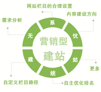 杭州營銷型網(wǎng)站建設
