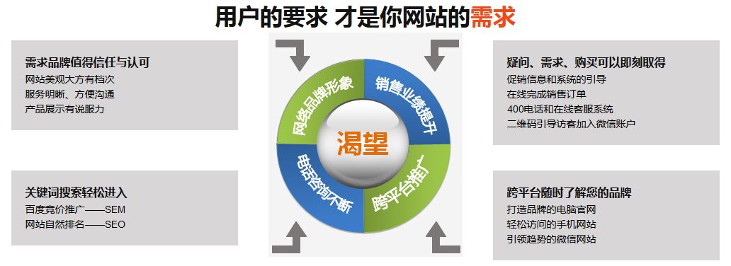 杭州營(yíng)銷型網(wǎng)站制作